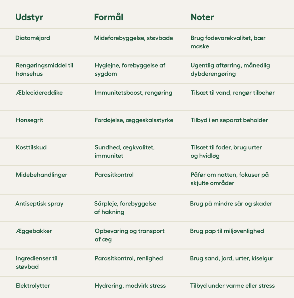 liste over hønseforsyninger med noter om formål og brug