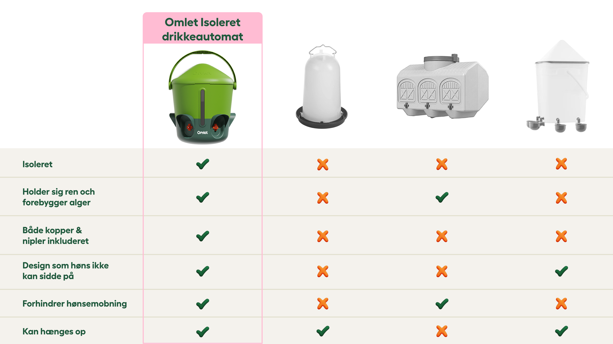 billede af andre typer drikketrug sammenlignet med omlet drikkeautomat