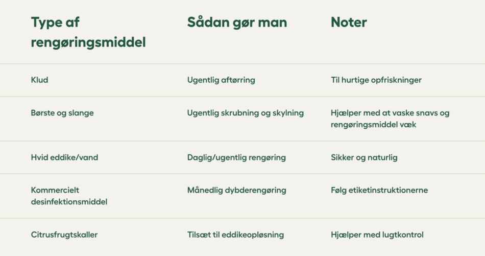Oversigt over typer af rengøringsmidler og Sådan-gør-man med noter